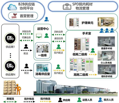 中国自动识别网 - 行业应用