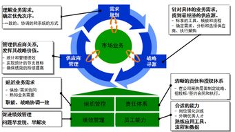 大采购 从管理需求开始