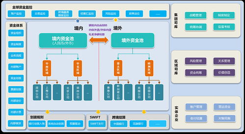 建体系 强营运 严风控,金蝶云 星瀚助力世界一流司库体系建设