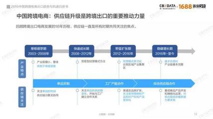 从中国制造到“世界工厂” 中国跨境电商出口C位引爆