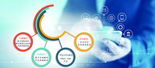 首批四个创新应用出 盒 中国金融科技 监管沙盒 闭环形成