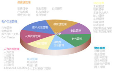 活动预告 | 春秋集团航空ERP实施的痛苦与快乐