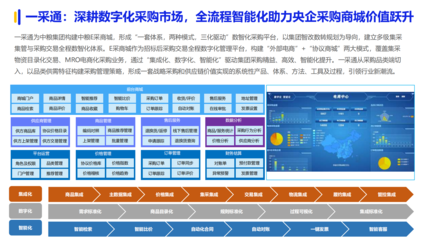 《2024数字化采购发展报告》在京发布 27家央企及服务平台引领供应链变革